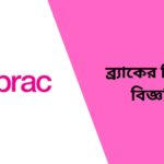 BRAC Job Circular
